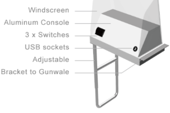 C4 Sidopulpet